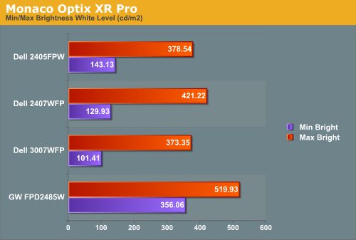 Monaco Optix XR Pro